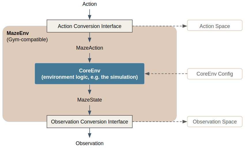 ../_images/observation_action_interfaces1.png