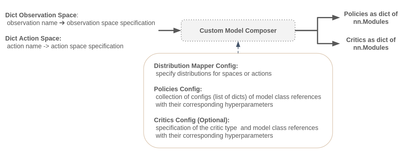 ../_images/perception_custom_model_composer.png