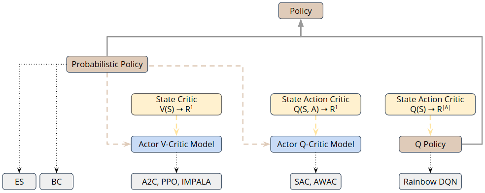 ../_images/policy_critic_overview.png